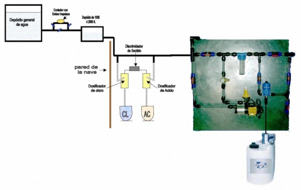 diagrama de conexion